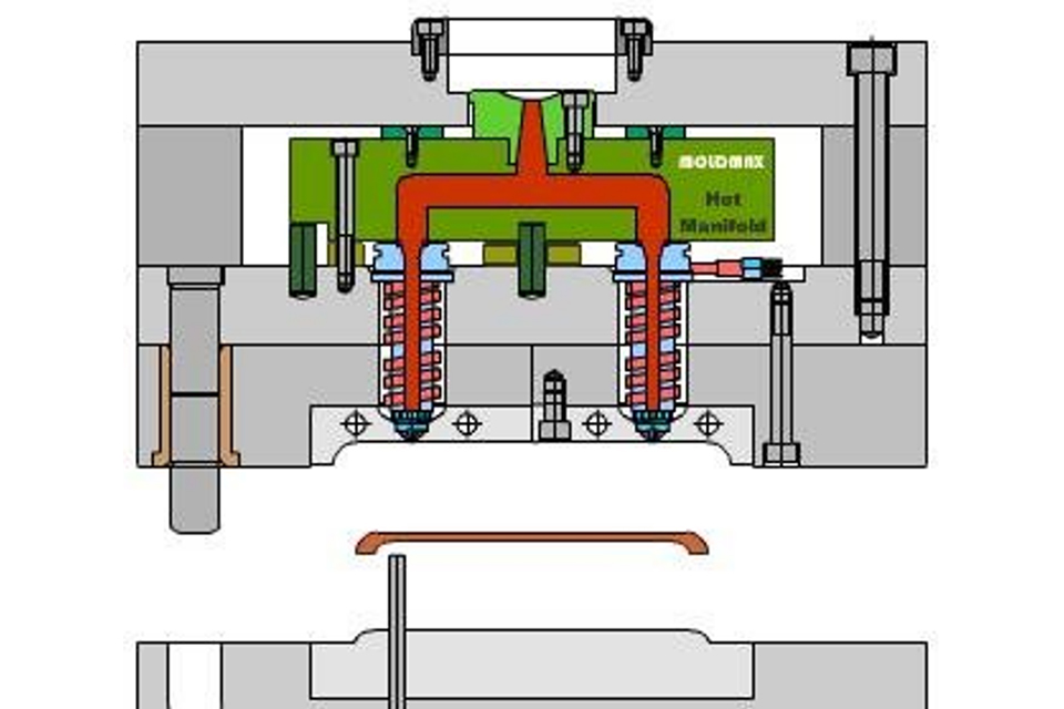 What is a hot runner system? What is a hot runner system?